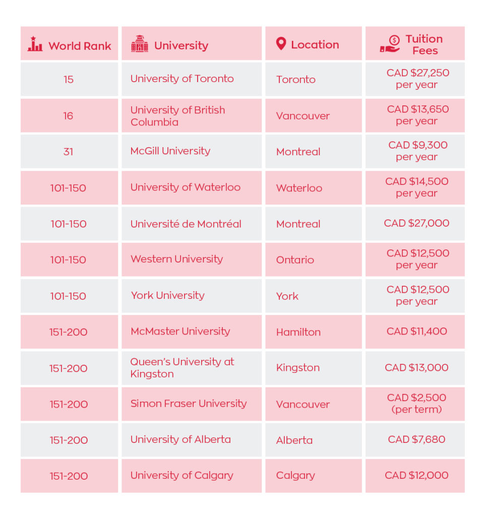 top-12-universities-for-psychology-masters-in-canada-2023-tc-global