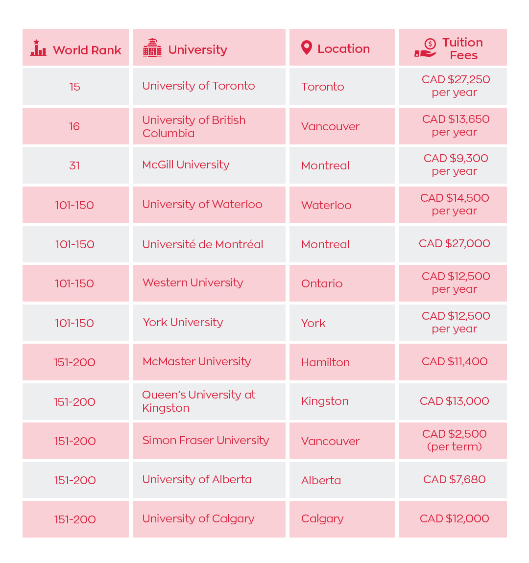 universities in canada for phd in psychology