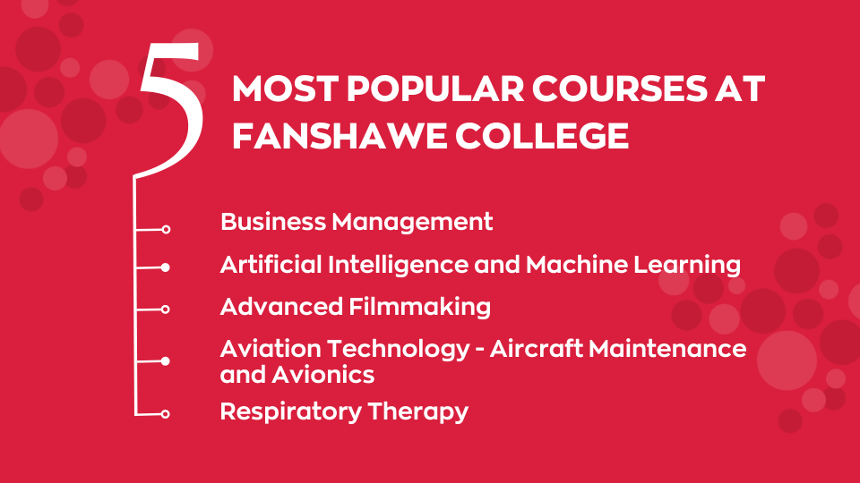 Custom Image  What Are The Most Popular Courses At Fanshawe College 