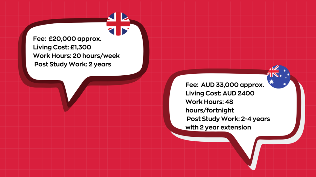 UK vs Australia Which is Better for Indian Students in 2023? TC Global